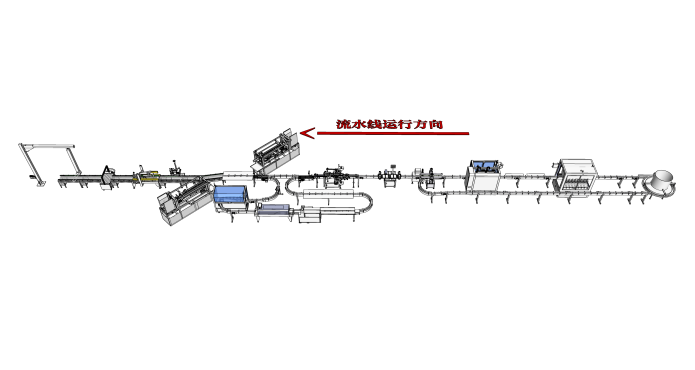 某化妝品企業(yè)流水線(xiàn)